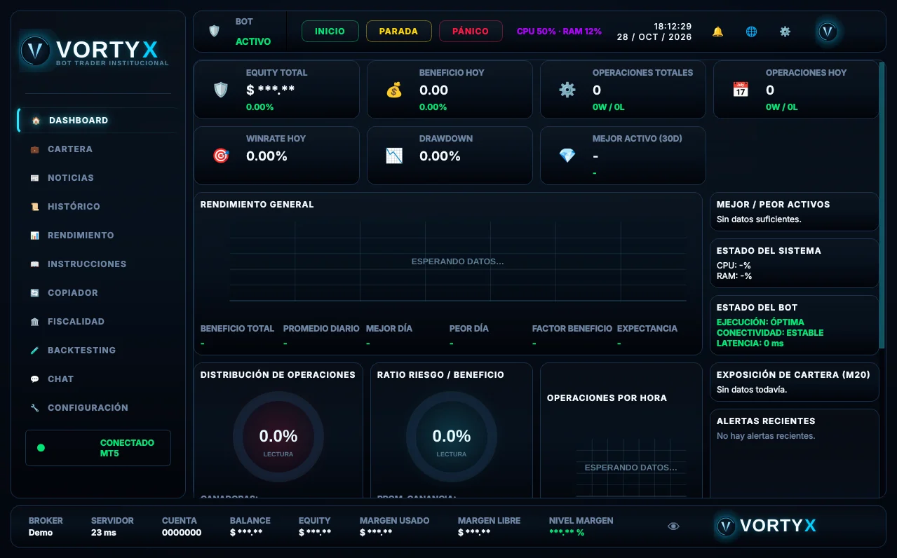 Dashboard: estado en vivo, rendimiento y exposición
