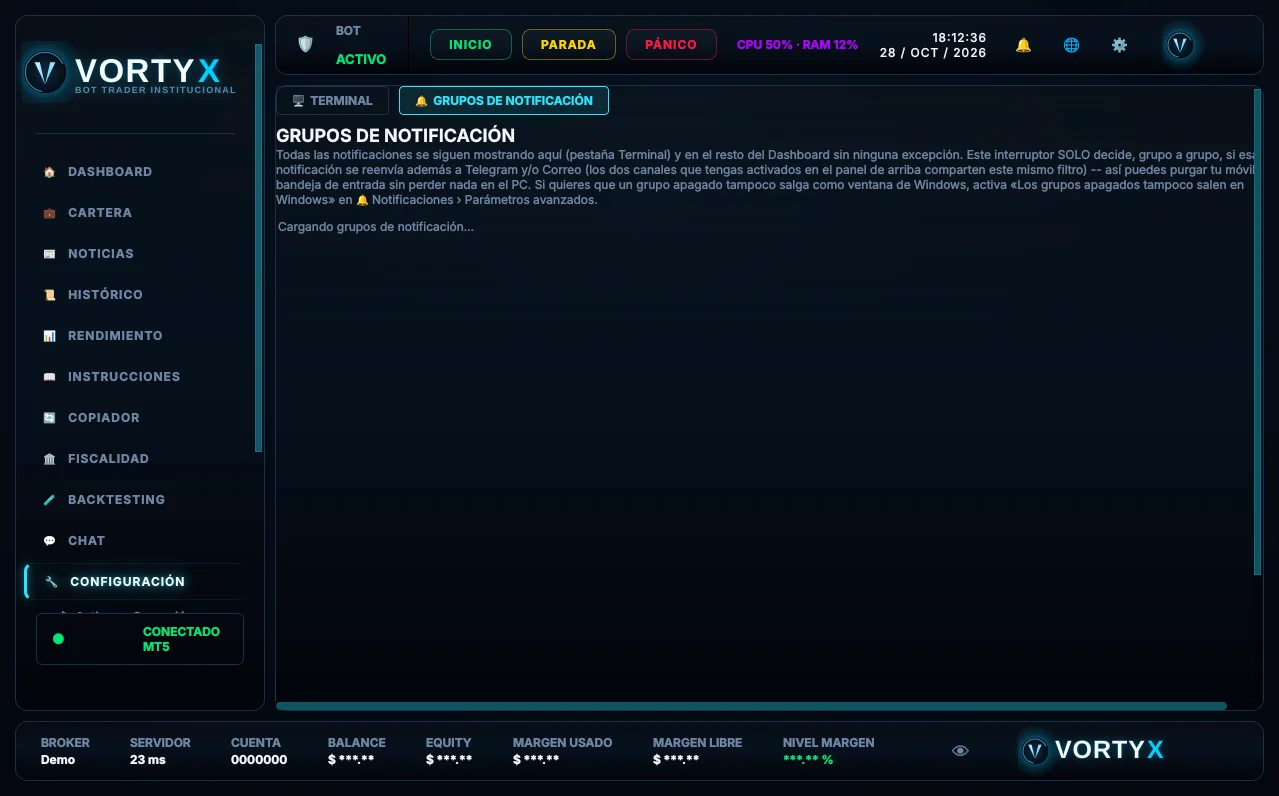 Grupos de notificación