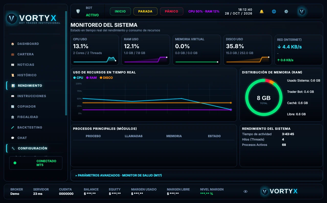 Monitor del sistema